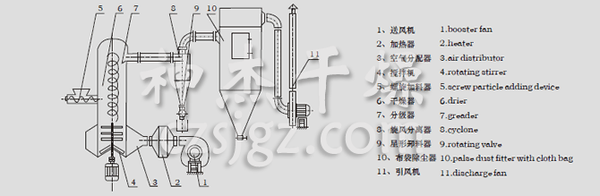 結(jié)構(gòu)示意圖