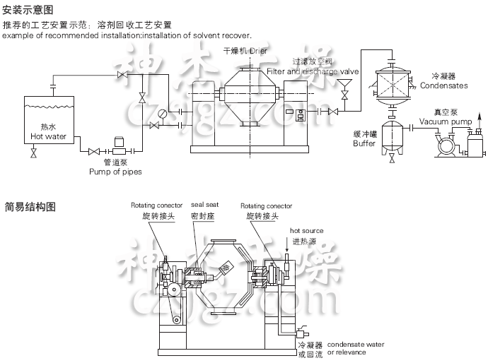 SZG系列雙錐回轉(zhuǎn)真空干燥機(jī)安裝示意圖與結(jié)構(gòu)圖