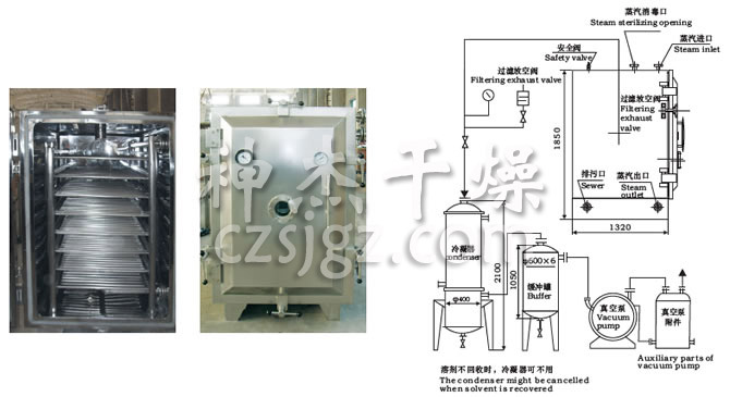 FZG/YZG方形、圓形靜態真空干燥機結構示意圖