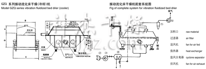 振動流化床干燥機結構示意圖