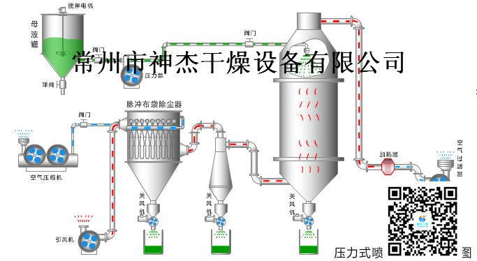 速溶顆粒狀硅酸鈉干燥機